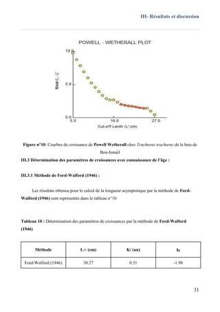 III- Résultats et discussion
31
Figure n°10: Courbes de croissance de Powell Wetherall chez Trachurus trachurus de la baie de
Bou-Ismail
III.3 Détermination des paramètres de croissances avec connaissance de l’âge :
III.3.1 Méthode de Ford-Walford (1946) :
Les résultats obtenus pour le calcul de la longueur asymptotique par la méthode de Ford-
Walford (1946) sont représentés dans le tableau n°10
Tableau 10 : Détermination des paramètres de croissances par la méthode de Ford-Walford
(1946)
Méthode L∞ (cm) K/ (an) t0
Ford-Walford (1946) 30.27 0.31 -1.98
 