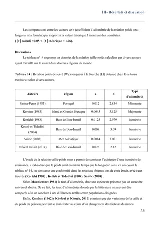 III- Résultats et discussion
36
Les comparaisons entre les valeurs de b (coefficient d’allométrie de la relation poids total–
longueur à la fourche) par rapport à la valeur théorique 3 montrent des isométries.
(│t│calculé =0.05 < │t│théorique = 1.96).
Discussions
Le tableau n°14 regroupe les données de la relation taille-poids calculées par divers auteurs
ayant travaillé sur le saurel dans diverses régions du monde.
Tableau 14 : Relation poids éviscéré (We)-longueur à la fourche (Lf) obtenue chez Trachurus
trachurus selon divers auteurs.
Auteurs région a b
Type
d'allométrie
Farina-Perez (1983) Portugal 0.012 2.854 Minorante
Kerstan (1985) Irland et Grande Bretagne 0.0043 3.125 Majorante
Korichi (1988) Baie de Bou-Ismail 0.0125 2.979 Isométrie
Ketteb et Tidadini
(2004)
Baie de Bou-Ismail 0.009 3.09 Isométrie
Santic (2008) Mer Adriatique 0.0084 3.001 Isométrie
Présent travail (2014) Baie de Bou-Ismail 0.026 2.82 Isométrie
L’étude de la relation taille-poids nous a permis de constater l’existence d’une isométrie de
croissance, c’est-à-dire que le poids croit en même temps que la longueur, ainsi en analysant le
tableau n° 14, on constante une conformité dans les résultats obtenus lors de cette étude, avec ceux
trouvés (Korichi 1988) , Ketteb et Tidadini (2004), Santic (2008) .
Selon Mouniemne (1981) le taux d’allométrie, chez une espèce ne présente pas un caractère
universel absolu. De ce fait, les taux d’allométries donnés par la littérature ne peuvent être
comparés afin de conclure à des différences réelles entre populations éloignées
Enfin, Kundsen (1962in Kheloui et Klouch, 2010) constate que des variations de la taille et
du poids du poisson peuvent se manifester au cours d’un changement des facteurs du milieu.
 