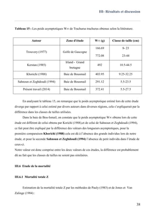 III- Résultats et discussion
38
Tableau 15 : Les poids asymptotiques W∞ de Trachurus trachurus obtenus selon la littérature.
Auteur Zone d'étude W∞ (g) Classe de taille (cm)
Trouvery (1977) Golfe de Gascogne
166.69 8- 23
772.08 23-44
Kerstan (1985)
Irland - Grand
bretagne
492 10.5-44.5
Khorichi (1988) Baie de Bousmail 403.95 9.25-32.25
Sahnoun et Zeghdoudi (1994) Baie de Bousmail 291.12 5.5-23.5
Présent travail (2014) Baie de Bousmail 372.41 5.5-27.5
En analysant le tableau 15, on remarque que le poids asymptotique estimé lors de cette étude
diverge par rapport à celui estimé par divers auteurs dans diverses régions, cela s’expliquerait par la
différence dans les classes de tailles utilisées.
Dans la baie de Bou-Ismail, on constate que le poids asymptotique W∞ obtenu lors de cette
étude est différent de celui obtenu par Korichi (1988),et de celui de Sahnoun et Zeghdoudi (1994),
ce fait peut être expliqué par la différence des valeurs des longueurs asymptotiques, pour la
première comparaison Khorichi (1988) cela est dû à l’absence des grands individus lors de notre
étude, et pour la seconde Sahnoun et Zeghdoudi (1994) l’absence de petit individu dans l’étude de
ceux-ci.
Notre valeur est donc comprise entre les deux valeurs de ces études, la différence est probablement
dû au fait que les classes de tailles ne soient pas similaires.
III.6 Etude de la mortalité
III.6.1 Mortalité totale Z
Estimation de la mortalité totale Z par les méthodes de Pauly (1983) et de Jones et Van
Zalinge (1984) :
 