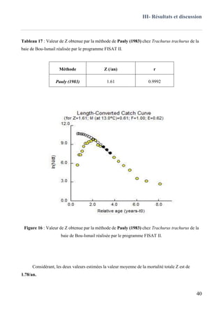 III- Résultats et discussion
40
Tableau 17 : Valeur de Z obtenue par la méthode de Pauly (1983) chez Trachurus trachurus de la
baie de Bou-Ismail réalisée par le programme FISAT II.
Méthode Z (/an) r
Pauly (1983) 1.61 0.9992
Figure 16 : Valeur de Z obtenue par la méthode de Pauly (1983) chez Trachurus trachurus de la
baie de Bou-Ismail réalisée par le programme FISAT II.
Considérant, les deux valeurs estimées la valeur moyenne de la mortalité totale Z est de
1.78/an.
 