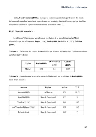 III- Résultats et discussion
42
Enfin, Chali-Chabane (1988), a expliqué la variation des résultats par le choix des points
inclus dans le calcul de la droite de régression ou aux stratégies d’échantillonnage qui par leur biais
affectent les courbes de capture servant à estimer la mortalité totale (Z).
III.6.2 Mortalité naturelle M :
Le tableau n°19 représente les valeurs du coefficient de la mortalité naturelle (M/an)
déterminées par les méthodes de Taylor (1954), Pauly (1984), Djabali et al (1993), Cubillos
(2003).
Tableau 19 : Estimation des valeurs de M calculées par diverses méthodes chez Trachurus trachurs
de la baie de Bou-Ismail
Taylor Pauly (1980)
Djabali et al
(1993)
Cubillos
(2003)
M (/an) 0.61 0.41 0.607
Tableau 20 : Les valeurs de la mortalité naturelle M obtenues par la méthode de Pauly (1980)
selon divers auteurs :
Auteurs Région M(/an) T° C
Kerstan (1985) La Manche 0.39 10.72
Korichi (1988) Baie de Bou-Ismail 0.55 18
Tamdrari (1996) Baie de Bou-Ismail 0.46 16.5
Ait Youcef et Babouri (2005) Baie de Bou-Ismail 0.92 16.5
Présente étude Baie de Bou-Ismail 0.61 17
 
