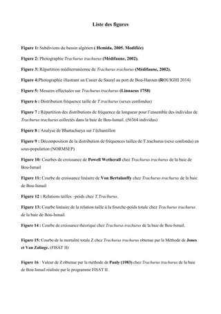 Liste des figures
Figure 1: Subdivions du bassin algérien ( Hemida, 2005. Modifiée)
Figure 2: Photographie Trachurus trachurus (Médifaune, 2002).
Figure 3: Répartition méditerranéenne de Trachurus trachurus (Médifaune, 2002).
Figure 4:Photographie illustrant un Casier de Saurel au port de Bou-Haroun (ROUIGHI 2014)
Figure 5: Mesures effectuées sur Trachurus trachurus (Linnaeus 1758)
Figure 6 : Distribution fréquence taille de T.trachurus (sexes confondus)
Figure 7 : Répartition des distributions de fréquence de longueur pour l’ensemble des individus de
Trachurus trachurus collectés dans la baie de Bou-Ismail. (56364 individus)
Figure 8 : Analyse de Bhattacharya sur l’échantillon
Figure 9 : Décomposition de la distribution de fréquences tailles de T.trachurus (sexe confondu) en
sous-population (NORMSEP)
Figure 10: Courbes de croissance de Powell Wetherall chez Trachurus trachurus de la baie de
Bou-Ismail
Figure 11: Courbe de croissance linéaire de Von Bertalanffy chez Trachurus trachurus de la baie
de Bou-Ismail
Figure 12 : Relations tailles –poids chez T.Trachurus.
Figure 13: Courbe linéaire de la relation taille à la fourche-poids totale chez Trachurus trachurus
de la baie de Bou-Ismail.
Figure 14 : Courbe de croissance théorique chez Trachurus trachurus de la baie de Bou-Ismail.
Figure 15: Courbe de la mortalité totale Z chez Trachurus trachurus obtenue par la Méthode de Jones
et Van Zalinge. (FISAT II)
Figure 16 : Valeur de Z obtenue par la méthode de Pauly (1983) chez Trachurus trachurus de la baie
de Bou-Ismail réalisée par le programme FISAT II.
 
