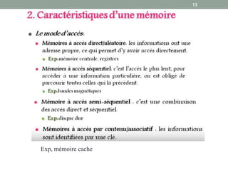 Exp, mémoire cache
13
 