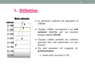 4
1. Définition
 