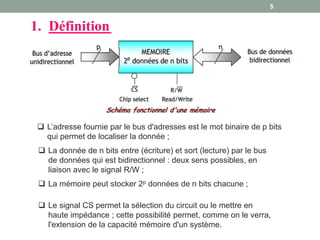  L’adresse fournie par le bus d'adresses est le mot binaire de p bits
qui permet de localiser la donnée ;
 La donnée de n bits entre (écriture) et sort (lecture) par le bus
de données qui est bidirectionnel : deux sens possibles, en
liaison avec le signal R/W ;
 La mémoire peut stocker 2p données de n bits chacune ;
 Le signal CS permet la sélection du circuit ou le mettre en
haute impédance ; cette possibilité permet, comme on le verra,
l'extension de la capacité mémoire d'un système.
5
1. Définition
 