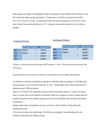 deux groupes sur quatre sont également sujets à des prétests pour le plan OR Prévention, ce qui
fait un total de quatre groupes de prétest. L’expérience s’est étalé sur une période de deux
mois : du 15 juin au 15 aout. Les personnes ayant été sujets de prétest one été vues le 15 juin
pour récolter leurs scores de prétest et le 15 Aout pour leurs scores posttest avec le reste des
groupes.
Tableau 4. Plan de Solomon théorique OR Promotion / Tab. 5 Plan de Solomon théorique OR
Prévention
Expérimentation déterminant les résultats correspondants aux variables dépendantes
Les tableaux ci-dessous ont permis de répartir les individus dans les groupes (7 individus dans
chaque groupe) avec un total 56 individu : de 7x4 = 28 personnes pour l’OR promotion et 28
également pour l’OR prévention.
Après avoir classé les 28 répondants ayant une OR de promotion dans le 1er
plan et les autres
dans le second, nous avons répartis les personnes dans les 4 groupes au sein de chaque plan, de
manière équivalente entre chaque groupe comme cela a été expliqué dans la partie concernant
l’échantillon.
Chaque observation correspond à un score, et donc au ratio d’atteinte d’objectif (poids
idéal/poids actuel).
L’observation aboutit au remplissage d’un fichier qui regroupe l’ensemble des poids, des
atteintes d’objectifs, pour chaque groupe :
 