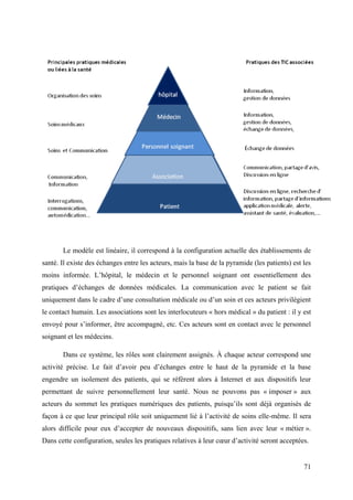 Le modèle est linéaire, il correspond à la configuration actuelle des établissements de
santé. Il existe des échanges entre les acteurs, mais la base de la pyramide (les patients) est les
moins informée. L’hôpital, le médecin et le personnel soignant ont essentiellement des
pratiques d’échanges de données médicales. La communication avec le patient se fait
uniquement dans le cadre d’une consultation médicale ou d’un soin et ces acteurs privilégient
le contact humain. Les associations sont les interlocuteurs « hors médical » du patient : il y est
envoyé pour s’informer, être accompagné, etc. Ces acteurs sont en contact avec le personnel
soignant et les médecins.

       Dans ce système, les rôles sont clairement assignés. À chaque acteur correspond une
activité précise. Le fait d’avoir peu d’échanges entre le haut de la pyramide et la base
engendre un isolement des patients, qui se réfèrent alors à Internet et aux dispositifs leur
permettant de suivre personnellement leur santé. Nous ne pouvons pas « imposer » aux
acteurs du sommet les pratiques numériques des patients, puisqu’ils sont déjà organisés de
façon à ce que leur principal rôle soit uniquement lié à l’activité de soins elle-même. Il sera
alors difficile pour eux d’accepter de nouveaux dispositifs, sans lien avec leur « métier ».
Dans cette configuration, seules les pratiques relatives à leur cœur d’activité seront acceptées.


                                                                                                71
 