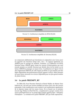 3.4. Le patch PREEMPT_RT 10
MATERIEL
RTAI
ADEOS
LINUX
Figure 3.1: Architecture simpliﬁée de RTAI [9] [10]
MATERIEL
ADEOS
XENOMAI LINUX
Figure 3.2: Architecture simpliﬁée de Xenomai [9] [10]
un composant additionnel qui fonctionne en conjonction avec Linux pour
lui apporter des fonctions temps réel « dur ». Il s’appuie également sur
ADEOS pour le partage du matériel. Toutefois, à la différence de RTAI,
Xenomai laisse ADEOS gérer toutes les sources d’interruptions qui sont
ensuite passées au module Xenomai qui décide alors de les traiter ou de
laisser ADEOS les propager au noyau Linux. L’architecture (cf. ﬁgure 3.2) est
donc légèrement différente de celle choisie par RTAI. Ce qui entraîne une très
légère dégradation des performances [9] par rapport à celui-ci. Mais Xenomai
est aussi mieux structuré et se trouve disponible pour un plus grand nombre
de plates-formes.
3.4 Le patch PREEMPT_RT
En 2004 [10], Sven-Thorsten Dietrich et Daniel Walker de Monta Vista
Software Inc. ont sorti une version modiﬁée du noyau Linux avec des verrous
préemptifs. Cette modiﬁcation avait conduit à une amélioration signiﬁcative
de la réponse temps réel du noyau Linux. En se basant sur ce premier
travail, Ingo Molnar de Red Hat Inc. a implémenté sa propre version d’un
noyau préemptif basé sur un projet déjà existant appelé projet « Voluntary
Preemption ». Le résultat est le patch PREEMPT_RT qui existe aujourd’hui.
 