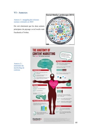   68	
  
VI - Annexes
Annexe 1 : mapping des réseaux
sociaux existants en 2015
On voit clairement que les deux acteurs
principaux du paysage social media sont
Facebook et Twitter.
Annexe 2 :
anatomie du
marketing de
contenu
 