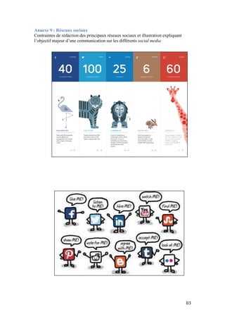   83	
  
Annexe 9 : Réseaux sociaux
Contraintes de rédaction des principaux réseaux sociaux et illustration expliquant
l’objectif majeur d’une communication sur les différents social media
 