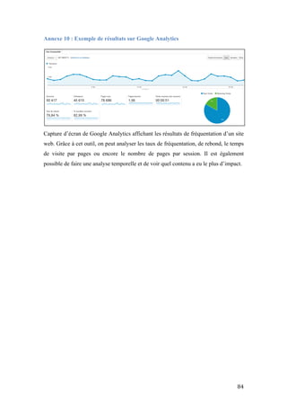   84	
  
Annexe 10 : Exemple de résultats sur Google Analytics
	
  
Capture d’écran de Google Analytics affichant les résultats de fréquentation d’un site
web. Grâce à cet outil, on peut analyser les taux de fréquentation, de rebond, le temps
de visite par pages ou encore le nombre de pages par session. Il est également
possible de faire une analyse temporelle et de voir quel contenu a eu le plus d’impact.
 