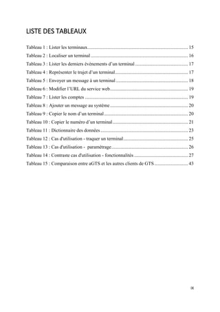 IX
LISTE DES TABLEAUX
Tableau 1 : Lister les terminaux.................................................................................... 15
Tableau 2 : Localiser un terminal ................................................................................. 16
Tableau 3 : Lister les derniers évènements d’un terminal ............................................ 17
Tableau 4 : Représenter le trajet d’un terminal............................................................. 17
Tableau 5 : Envoyer un message à un terminal ............................................................ 18
Tableau 6 : Modifier l’URL du service web................................................................. 19
Tableau 7 : Lister les comptes ...................................................................................... 19
Tableau 8 : Ajouter un message au système................................................................. 20
Tableau 9 : Copier le nom d’un terminal...................................................................... 20
Tableau 10 : Copier le numéro d’un terminal............................................................... 21
Tableau 11 : Dictionnaire des données......................................................................... 23
Tableau 12 : Cas d'utilisation - traquer un terminal...................................................... 25
Tableau 13 : Cas d'utilisation - paramétrage................................................................ 26
Tableau 14 : Contraste cas d'utilisation - fonctionnalités ............................................. 27
Tableau 15 : Comparaison entre aGTS et les autres clients de GTS............................ 43
 