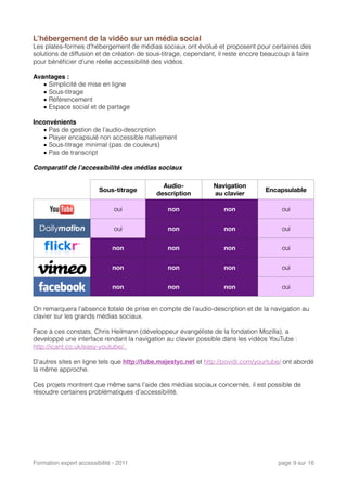 L’hébergement de la vidéo sur un média social
Les plates-formes d'hébergement de médias sociaux ont évolué et proposent pour certaines des
solutions de diffusion et de création de sous-titrage, cependant, il reste encore beaucoup à faire
pour bénéﬁcier d’une réelle accessibilité des vidéos.
Avantages :
• Simplicité de mise en ligne
• Sous-titrage
• Référencement
• Espace social et de partage
Inconvénients
• Pas de gestion de l’audio-description
• Player encapsulé non accessible nativement
• Sous-titrage minimal (pas de couleurs)
• Pas de transcript
Comparatif de l’accessibilité des médias sociaux
Sous-titrage
Audio-
description
Navigation
au clavier
Encapsulable
oui non non oui
oui non non oui
non non non oui
non non non oui
non non non oui
On remarquera l’absence totale de prise en compte de l’audio-description et de la navigation au
clavier sur les grands médias sociaux.
Face à ces constats, Chris Heilmann (développeur évangéliste de la fondation Mozilla), a
developpé une interface rendant la navigation au clavier possible dans les vidéos YouTube :
http://icant.co.uk/easy-youtube/.
D’autres sites en ligne tels que http://tube.majestyc.net et http://povidi.com/yourtube/ ont abordé
la même approche.
Ces projets montrent que même sans l’aide des médias sociaux concernés, il est possible de
résoudre certaines problématiques d’accessibilité.
Formation expert accessibilité - 2011! page 9 sur 16
 