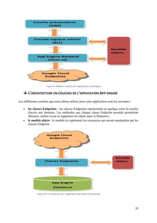 31
Figure 9: Model en couches de l'application à développer
L’ARCHITECTURE EN COUCHES DE L’APPLICATION APP ENGINE
Les différentes couches que nous allons utiliser pour cette application sont les suivantes :
 les classes Endpoints : les classes Endpoints représentent en quelque sorte la couche
d'accès aux données. Les méthodes que chaque classe Endpoint possède permettent
d'insérer, mettre à jour et supprimer les objets dans le Datastore ;
 le modèle objets : le modèle ici représente les ressources qui seront manipulées par les
classes Endpoint
Figure 10: L'architecture de l'application App Engine (le backend)
 