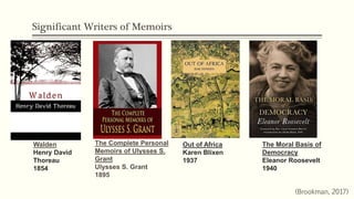 Significant Writers of Memoirs
The Complete Personal
Memoirs of Ulysses S.
Grant
Ulysses S. Grant
1895
Out of Africa
Karen Blixen
1937
The Moral Basis of
Democracy
Eleanor Roosevelt
1940
(Brookman, 2017)
Walden
Henry David
Thoreau
1854
 