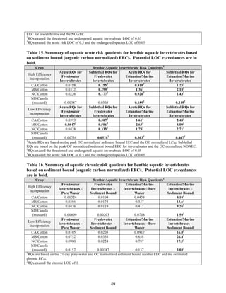 Memo nov2010 clothianidin | PDF