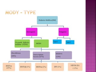 Diabetes MODY | PPTX