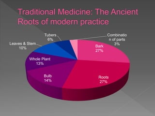 Introduction to Traditional Medicine | PPTX