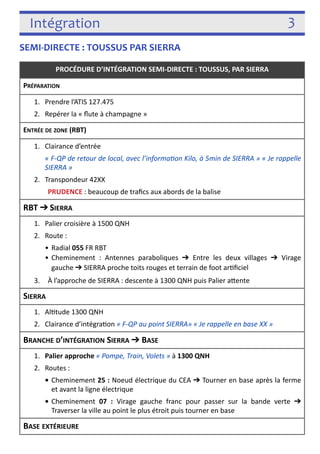 Intégration 3 
SEMI-­‐DIRECTE : TOUSSUS PAR SIERRA 
PROCÉDURE D’INTÉGRATION SEMI-­‐DIRECTE : TOUSSUS, PAR SIERRA 
PRÉPARATION 
1. Prendre l’ATIS 127.475 
2. Repérer la « flute à champagne » 
ENTRÉE DE ZONE (RBT) 
1. Clairance d’entrée 
« F-­‐QP de retour de local, avec l’informaJon Kilo, à 5min de SIERRA » « Je rappelle 
SIERRA » 
2. Transpondeur 42XX 
PRUDENCE : beaucoup de trafics aux abords de la balise 
RBT ➔ SIERRA 
1. Palier croisière à 1500 QNH 
2. Route : 
• Radial 055 FR RBT 
• Cheminement : Antennes paraboliques ➔ Entre les deux villages ➔ Virage 
gauche ➔ SIERRA proche toits rouges et terrain de foot ar3ficiel 
3. À l’approche de SIERRA : descente à 1300 QNH puis Palier afente 
SIERRA 
1. Al3tude 1300 QNH 
2. Clairance d’intégra3on « F-­‐QP au point SIERRA» « Je rappelle en base XX » 
BRANCHE D’INTÉGRATION SIERRA ➔ BASE 
1. Palier approche « Pompe, Train, Volets » à 1300 QNH 
2. Routes : 
• Cheminement 25 : Noeud électrique du CEA ➔ Tourner en base après la ferme 
et avant la ligne électrique 
• Cheminement 07 : Virage gauche franc pour passer sur la bande verte ➔ 
Traverser la ville au point le plus étroit puis tourner en base 
BASE EXTÉRIEURE 
 