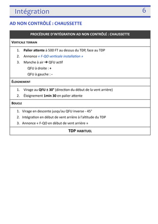 Intégration 6 
AD NON CONTRÔLÉ : CHAUSSETTE 
!!!!!!! 
PROCÉDURE D’INTÉGRATION AD NON CONTRÔLÉ : CHAUSSETTE 
VERTICALE TERRAIN 
1. Palier aYente à 500 FT au dessus du TDP, face au TDP 
2. Annonce « F-­‐QO verJcale installaJon » 
3. Manche à air ➔ QFU ac3f 
QFU à droite : + 
QFU à gauche : -­‐ 
ÉLOIGNEMENT 
1. Virage au QFU ± 30° (direc3on du début de la vent arrière) 
2. Éloignement 1min 30 en palier afente 
BOUCLE 
1. Virage en descente jusqu’au QFU inverse -­‐ 45° 
2. Intégra3on en début de vent arrière à l'al3tude du TDP 
3. Annonce « F-­‐QO en début de vent arrière » 
TDP HABITUEL 
 