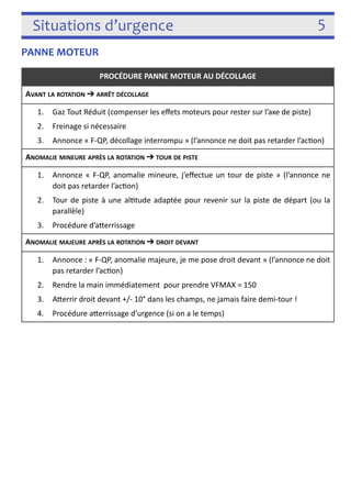 Situations d’urgence 5 
PANNE MOTEUR 
! 
PROCÉDURE PANNE MOTEUR AU DÉCOLLAGE 
AVANT LA ROTATION ➔ ARRÊT DÉCOLLAGE 
1. Gaz Tout Réduit (compenser les effets moteurs pour rester sur l’axe de piste) 
2. Freinage si nécessaire 
3. Annonce « F-­‐QP, décollage interrompu » (l’annonce ne doit pas retarder l’ac3on) 
ANOMALIE MINEURE APRÈS LA ROTATION ➔ TOUR DE PISTE 
1. Annonce « F-­‐QP, anomalie mineure, j’effectue un tour de piste » (l’annonce ne 
doit pas retarder l’ac3on) 
2. Tour de piste à une al3tude adaptée pour revenir sur la piste de départ (ou la 
parallèle) 
3. Procédure d’aferrissage 
ANOMALIE MAJEURE APRÈS LA ROTATION ➔ DROIT DEVANT 
1. Annonce : « F-­‐QP, anomalie majeure, je me pose droit devant » (l’annonce ne doit 
pas retarder l’ac3on) 
2. Rendre la main immédiatement pour prendre VFMAX = 150 
3. Aferrir droit devant +/-­‐ 10° dans les champs, ne jamais faire demi-­‐tour ! 
4. Procédure aferrissage d’urgence (si on a le temps) 
 