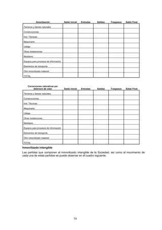 Amortización              Saldo Inicial   Entradas   Salidas   Traspasos   Saldo Final

 Terrenos y bienes naturales

 Construcciones

 Inst. Técnicas

 Maquinaria

 Utillaje

 Otras instalaciones

 Mobiliario

 Equipos para procesos de información

 Elementos de transporte

 Otro inmovilizado material

 TOTAL



     Correcciones valorativas por
          deterioro de valor            Saldo Inicial   Entradas   Salidas   Traspasos   Saldo Final

 Terrenos y bienes naturales

 Construcciones

 Inst. Técnicas

 Maquinaria

 Utillaje

 Otras instalaciones

 Mobiliario

 Equipos para procesos de información

 Elementos de transporte

 Otro inmovilizado material

 TOTAL

Inmovilizado intangible
Las partidas que componen el inmovilizado intangible de la Sociedad, así como el movimiento de
cada una de estas partidas se puede observar en el cuadro siguiente:




                                                 16
 