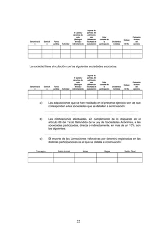 Importe de
                                                   % Capital y    partidas del
                                                   derechos de     patrimonio
                                                       voto            neto           Valor                              Cotización
                                                    (distinguir    (diferenciar    contable de                 Cotizan    al cierre
Denominació    Domicili    Forma                     directa e    resultado de          la        Dividendos                 del
    n            o        jurídica   Actividad   indirectamente   explotación)    participación    recibidos   Sí /No     ejercicio




La sociedad tiene vinculación con las siguientes sociedades asociadas:


                                                                   Importe de
                                                   % Capital y    partidas del
                                                   derechos de     patrimonio
                                                       voto            neto           Valor                              Cotización
                                                    (distinguir    (diferenciar    contable de                 Cotizan    al cierre
Denominació    Domicili    Forma                     directa e    resultado de          la        Dividendos                 del
    n            o        jurídica   Actividad   indirectamente   explotación)    participación    recibidos   Sí /No     ejercicio




          c)        Las adquisiciones que se han realizado en el presente ejercicio son las que
                    corresponden a las sociedades que se detallan a continuación:
               …………………………………………………………………………………………
               …………………………………………………………………………………………
          d)        Las notificaciones efectuadas, en cumplimiento de lo dispuesto en el
                    artículo 86 del Texto Refundido de la Ley de Sociedades Anónimas, a las
                    sociedades participadas, directa o indirectamente, en más de un 10%, son
                    las siguientes:
               …………………………………………………………………………………………
          e)        El importe de las correcciones valorativas por deterioro registradas en las
                    distintas participaciones es el que se detalla a continuación:


      Concepto                  Saldo Inicial                 Altas                     Bajas                  Saldo Final




                                                      22
 