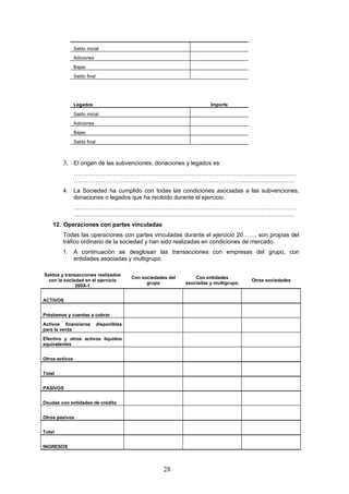 Saldo inicial
                Adiciones
                Bajas
                Saldo final




                Legados                                                    Importe

                Saldo inicial
                Adiciones
                Bajas
                Saldo final



        3. El origen de las subvenciones, donaciones y legados es:
                ……………………………………………………………………………………………………
                ……………………………………………………………………………...............................
        4. La Sociedad ha cumplido con todas las condiciones asociadas a las subvenciones,
           donaciones o legados que ha recibido durante el ejercicio.
                ……………………………………………………………………………………………………
                …………………………………………………………………………………………………..
    12. Operaciones con partes vinculadas
        Todas las operaciones con partes vinculadas durante el ejercicio 20……, son propias del
        tráfico ordinario de la sociedad y han sido realizadas en condiciones de mercado.
        1. A continuación se desglosan las transacciones con empresas del grupo, con
           entidades asociadas y multigrupo.

Saldos y transacciones realizados
                                            Con sociedades del       Con entidades
  con la sociedad en el ejercicio                                                          Otras sociedades
                                                  grupo          asociadas y multigrupo.
              200X-1


ACTIVOS


Préstamos y cuentas a cobrar
Activos financieros           disponibles
para la venta
Efectivo y otros activos líquidos
equivalentes


Otros activos


Total


PASIVOS


Deudas con entidades de crédito


Otros pasivos


Total


INGRESOS



                                                         28
 