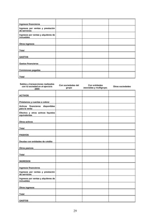 Ingresos financieros
Ingresos por ventas y prestación
de servicios
Ingresos por ventas y alquileres de
inmuebles


Otros ingresos


Total


GASTOS


Gastos financieros


Comisiones pagadas


Total


Saldos y transacciones realizados
                                      Con sociedades del       Con entidades
  con la sociedad en el ejercicio                                                    Otras sociedades
                                            grupo          asociadas y multigrupo.
              200X


ACTIVOS


Préstamos y cuentas a cobrar
Activos financieros    disponibles
para la venta
Efectivo y otros activos líquidos
equivalentes


Otros activos


Total


PASIVOS


Deudas con entidades de crédito


Otros pasivos


Total


INGRESOS


Ingresos financieros
Ingresos por ventas y prestación
de servicios
Ingresos por ventas y alquileres de
inmuebles


Otros ingresos


Total


GASTOS



                                                   29
 