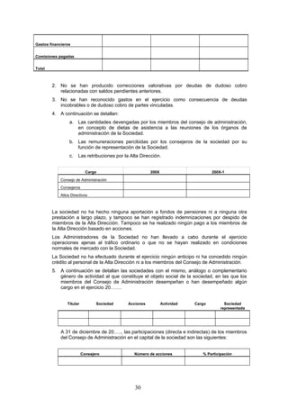 Gastos financieros


Comisiones pagadas


Total



        2. No se han producido correcciones valorativas por deudas de dudoso cobro
           relacionadas con saldos pendientes anteriores.
        3. No se han reconocido gastos en el ejercicio como consecuencia de deudas
           incobrables o de dudoso cobro de partes vinculadas.
        4. A continuación se detallan:
                  a. Las cantidades devengadas por los miembros del consejo de administración,
                     en concepto de dietas de asistencia a las reuniones de los órganos de
                     administración de la Sociedad.
                  b. Las remuneraciones percibidas por los consejeros de la sociedad por su
                     función de representación de la Sociedad.
                  c.   Las retribuciones por la Alta Dirección.


                             Cargo                        200X                       200X-1

             Consejo de Administración
             Consejeros
             Altos Directivos



        La sociedad no ha hecho ninguna aportación a fondos de pensiones ni a ninguna otra
        prestación a largo plazo, y tampoco se han registrado indemnizaciones por despido de
        miembros de la Alta Dirección. Tampoco se ha realizado ningún pago a los miembros de
        la Alta Dirección basado en acciones.
        Los Administradores de la Sociedad no han llevado a cabo durante el ejercicio
        operaciones ajenas al tráfico ordinario o que no se hayan realizado en condiciones
        normales de mercado con la Sociedad.
        La Sociedad no ha efectuado durante el ejercicio ningún anticipo ni ha concedido ningún
        crédito al personal de la Alta Dirección ni a los miembros del Consejo de Administración.
        5. A continuación se detallan las sociedades con el mismo, análogo o complementario
           género de actividad al que constituye el objeto social de la sociedad, en las que los
           miembros del Consejo de Administración desempeñan o han desempeñado algún
           cargo en el ejercicio 20…….


                 Titular          Sociedad     Acciones          Actividad   Cargo         Sociedad
                                                                                         representada




             A 31 de diciembre de 20….., las participaciones (directa e indirectas) de los miembros
             del Consejo de Administración en el capital de la sociedad son las siguientes:


                           Consejero              Número de acciones            % Participación




                                                  30
 