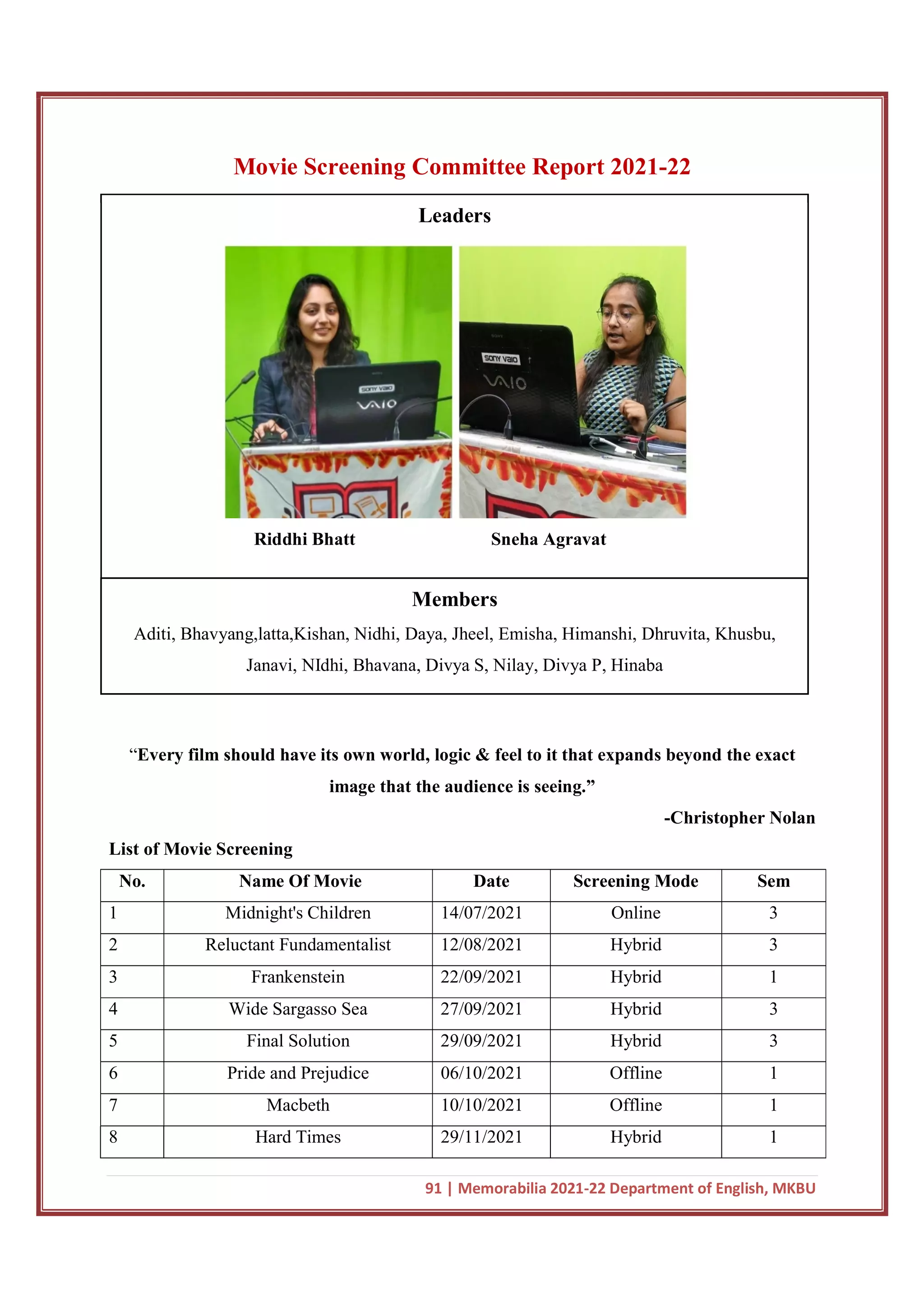 91 | Memorabilia 2021-22 Department of English, MKBU
Movie Screening Committee Report 2021-22
Leaders
Riddhi Bhatt Sneha Agravat
Members
Aditi, Bhavyang,latta,Kishan, Nidhi, Daya, Jheel, Emisha, Himanshi, Dhruvita, Khusbu,
Janavi, NIdhi, Bhavana, Divya S, Nilay, Divya P, Hinaba
“Every film should have its own world, logic & feel to it that expands beyond the exact
image that the audience is seeing.”
-Christopher Nolan
List of Movie Screening
No. Name Of Movie Date Screening Mode Sem
1 Midnight's Children 14/07/2021 Online 3
2 Reluctant Fundamentalist 12/08/2021 Hybrid 3
3 Frankenstein 22/09/2021 Hybrid 1
4 Wide Sargasso Sea 27/09/2021 Hybrid 3
5 Final Solution 29/09/2021 Hybrid 3
6 Pride and Prejudice 06/10/2021 Offline 1
7 Macbeth 10/10/2021 Offline 1
8 Hard Times 29/11/2021 Hybrid 1
 