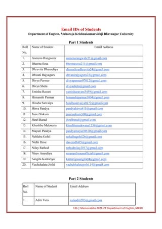 136 | Memorabilia 2021-22 Department of English, MKBU
Email IDs of Students
Department of English, Maharaja Krishnakumarsinhji Bhavnagar University
Part 1 Students
Roll
No.
Name of Student Email Address
1. Aamena Rangwala aamenarangwala51@gmail.com
2. Bhavna Sosa bhavnasosa211@gmail.com
3. Dhruvita Dhameliya dhameliyadhruvita24@gmail.com
4. Dhvani Rajyaguru dhvanirajyaguru22@gmail.com
5. Divya Parmar divyaparmar07012@gmail.com
6. Divya Sheta divyasheta@gmail.com
7. Emisha Ravani yamisharavani3459@gmail.com
8. Himanshi Parmar himanshiparmar3004@gmail.com
9. Hinaba Sarvaiya hinabasarvaiya0172@gmail.com
10. Hirva Pandya pandyahirva815@gmail.com
11. Janvi Nakum janvinakum360@gmail.com
12. Jheel Barad jheelbarad@gmail.com
13. Khushbu Makwana khushbumakwana1239@gmail.com
14. Mayuri Pandya pandyamayuri0610@gmail.com
15. Nehlaba Gohil nehalbagohil26@gmail.com
16. Nidhi Dave davenidhi05@gmail.com
17. Nilay Rathod rathodnilay2017@gmail.com
18. Nirav Amreliya niramreliyaunofficial@gmail.com
19. Sangita Kantariya kantariyasangita04@gmail.com
20. Vachchalata Joshi vachchhalatajoshi.14@gmail.com
Part 2 Students
Roll
No.
Name of Student Email Address
1. Aditi Vala valaaditi203@gmail.com
 