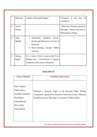 18 | Memorabilia 2021-22 Department of English, MKBU
Makwana London’s The Scarlet Plague.” Alienation in the time of
COVID 19.
3 Tamsa
Pandya -
“Where the infectious pestilence
did reign” : Romeo and Juliet as
Shakespeare’s Plague
4 Asha
Dhedhi
1. Apocalyptic Pandemic Fiction:
Reality and References in Covid 19
Pandemic
2. Micro-Learning through Mobile
Learning
5 Samiya
Kagdi
Elt: A curse or bliss in post-covid-19 era
Oedipus Rex : Formulations of Human
Tendencies in the times of Pandemic
Batch 2021-22
Name of Student Academic Achievement
Presented a Research Paper in the Research Paper Writing
Competition organized by Research Facilitation Centre, Maharaja
Krishnkumarsinhji Bhavnagar University.(11 March 2022)
Daya Vaghani
Nidhi Jethava
Khushbu Lakhupota
Jheel Barad
Emisha Ravani
Divya Sheta
Nilay Rathod
 