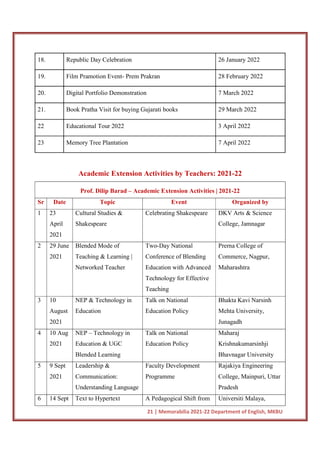 21 | Memorabilia 2021-22 Department of English, MKBU
18. Republic Day Celebration 26 January 2022
19. Film Pramotion Event- Prem Prakran 28 February 2022
20. Digital Portfolio Demonstration 7 March 2022
21. Book Pratha Visit for buying Gujarati books 29 March 2022
22 Educational Tour 2022 3 April 2022
23 Memory Tree Plantation 7 April 2022
Academic Extension Activities by Teachers: 2021-22
Prof. Dilip Barad – Academic Extension Activities | 2021-22
Sr Date Topic Event Organized by
1 23
April
2021
Cultural Studies &
Shakespeare
Celebrating Shakespeare DKV Arts & Science
College, Jamnagar
2 29 June
2021
Blended Mode of
Teaching & Learning |
Networked Teacher
Two-Day National
Conference of Blending
Education with Advanced
Technology for Effective
Teaching
Prerna College of
Commerce, Nagpur,
Maharashtra
3 10
August
2021
NEP & Technology in
Education
Talk on National
Education Policy
Bhakta Kavi Narsinh
Mehta University,
Junagadh
4 10 Aug
2021
NEP – Technology in
Education & UGC
Blended Learning
Talk on National
Education Policy
Maharaj
Krishnakumarsinhji
Bhavnagar University
5 9 Sept
2021
Leadership &
Communication:
Understanding Language
Faculty Development
Programme
Rajakiya Engineering
College, Mainpuri, Uttar
Pradesh
6 14 Sept Text to Hypertext A Pedagogical Shift from Universiti Malaya,
 