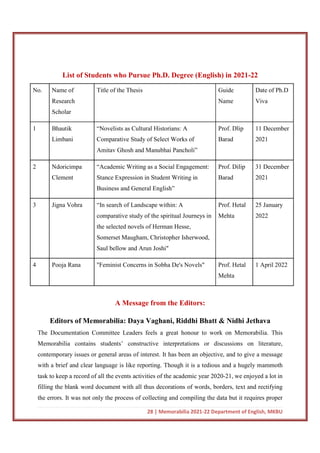 28 | Memorabilia 2021-22 Department of English, MKBU
List of Students who Pursue Ph.D. Degree (English) in 2021-22
No. Name of
Research
Scholar
Title of the Thesis Guide
Name
Date of Ph.D
Viva
1 Bhautik
Limbani
“Novelists as Cultural Historians: A
Comparative Study of Select Works of
Amitav Ghosh and Manubhai Pancholi”
Prof. Dlip
Barad
11 December
2021
2 Ndoricimpa
Clement
“Academic Writing as a Social Engagement:
Stance Expression in Student Writing in
Business and General English”
Prof. Dilip
Barad
31 December
2021
3 Jigna Vohra “In search of Landscape within: A
comparative study of the spiritual Journeys in
the selected novels of Herman Hesse,
Somerset Maugham, Christopher Isherwood,
Saul bellow and Arun Joshi"
Prof. Hetal
Mehta
25 January
2022
4 Pooja Rana "Feminist Concerns in Sobha De's Novels" Prof. Hetal
Mehta
1 April 2022
A Message from the Editors:
Editors of Memorabilia: Daya Vaghani, Riddhi Bhatt & Nidhi Jethava
The Documentation Committee Leaders feels a great honour to work on Memorabilia. This
Memorabilia contains students’ constructive interpretations or discussions on literature,
contemporary issues or general areas of interest. It has been an objective, and to give a message
with a brief and clear language is like reporting. Though it is a tedious and a hugely mammoth
task to keep a record of all the events activities of the academic year 2020-21, we enjoyed a lot in
filling the blank word document with all thus decorations of words, borders, text and rectifying
the errors. It was not only the process of collecting and compiling the data but it requires proper
 