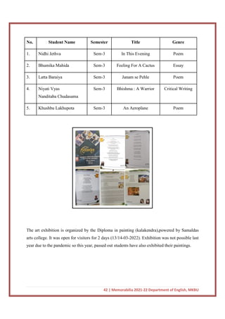 42 | Memorabilia 2021-22 Department of English, MKBU
No. Student Name Semester Title Genre
1. Nidhi Jethva Sem-3 In This Evening Poem
2. Bhumika Mahida Sem-3 Feeling For A Cactus Essay
3. Latta Baraiya Sem-3 Janam se Pehle Poem
4. Niyati Vyas
Nanditaba Chudasama
Sem-3 Bhishma : A Warrior Critical Writing
5. Khushbu Lakhupota Sem-3 An Aeroplane Poem
The art exhibition is organized by the Diploma in painting (kalakendra),powered by Samaldas
arts college. It was open for visitors for 2 days (13/14-03-2022). Exhibition was not possible last
year due to the pandemic so this year, passed out students have also exhibited their paintings.
 