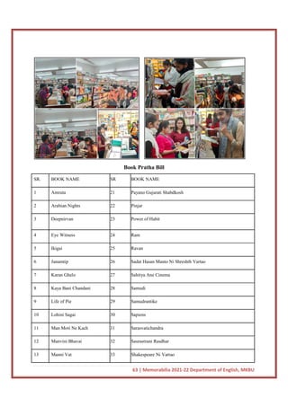 63 | Memorabilia 2021-22 Department of English, MKBU
Book Pratha Bill
SR. BOOK NAME SR BOOK NAME
1 Amruta 21 Payano Gujarati Shabdkosh
2 Arabian Nights 22 Pinjar
3 Deepnirvan 23 Power of Habit
4 Eye Witness 24 Ram
5 Ikigai 25 Ravan
6 Janamtip 26 Sadat Hasan Manto Ni Shreshth Vartao
7 Karan Ghelo 27 Sahitya Ane Cinema
8 Kaya Bani Chandani 28 Samudi
9 Life of Pie 29 Samudrantike
10 Lohini Sagai 30 Sapiens
11 Man Moti Ne Kach 31 Sarasvatichandra
12 Manvini Bhavai 32 Saurastrani Rasdhar
13 Manni Vat 33 Shakespeare Ni Vartao
 