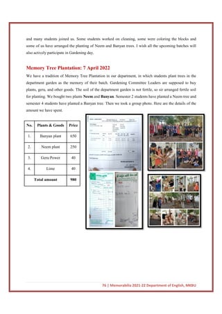 and many students joined us. Some students worked on cleaning, some were coloring the blocks and
some of us have arranged the planting of Neem and Banyan trees. I wish all the
also actively participate in Gardening day.
Memory Tree Plantation: 7
We have a tradition of Memory Tree Plantation in our department, in which students plant trees in the
department garden as the memory of their batch. Gardening Committee Leaders are supposed to buy
plants, geru, and other goods. The soil of the department
for planting. We bought two plants
semester 4 students have planted a Banyan tree. Then we took a group photo. Here are the details of the
amount we have spent.
No. Plants & Goods Price
1. Banyan plant 650
2. Neem plant 250
3. Geru Power 40
4. Lime 40
Total amount 980
76 | Memorabilia 2021-22 Department of English, MKBU
and many students joined us. Some students worked on cleaning, some were coloring the blocks and
some of us have arranged the planting of Neem and Banyan trees. I wish all the
also actively participate in Gardening day.
Plantation: 7 April 2022
We have a tradition of Memory Tree Plantation in our department, in which students plant trees in the
department garden as the memory of their batch. Gardening Committee Leaders are supposed to buy
plants, geru, and other goods. The soil of the department garden is not fertile, so sir arranged fertile soil
for planting. We bought two plants Neem and Banyan. Semester 2 students have planted a Neem tree and
semester 4 students have planted a Banyan tree. Then we took a group photo. Here are the details of the
22 Department of English, MKBU
and many students joined us. Some students worked on cleaning, some were coloring the blocks and
some of us have arranged the planting of Neem and Banyan trees. I wish all the upcoming batches will
We have a tradition of Memory Tree Plantation in our department, in which students plant trees in the
department garden as the memory of their batch. Gardening Committee Leaders are supposed to buy
garden is not fertile, so sir arranged fertile soil
. Semester 2 students have planted a Neem tree and
semester 4 students have planted a Banyan tree. Then we took a group photo. Here are the details of the
 