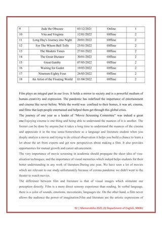 92 | Memorabilia 2021-22 Department of English, MKBU
9 Jude the Obscure 03/12/2021 Online 1
10 Vita and Virginia 12/01/2022 Offline 2
11 Long Day's Journey into Night 20/01/2022 Offline 2
12 For The Whom Bell Tolls 25/01/2022 Offline 2
13 The Modern Times 27/01/2022 Offline 2
14 The Great Dictator 30/01/2022 Offline 2
15 Great Gatsby 07/03/2022 Offline 2
16 Waiting for Godot 19/03/2022 Offline 2
17 Nineteen Eighty Four 26/03/2022 Offline 2
18 An Artist of the Floating World 01/04/2022 Offline 2
Film plays an integral part in our lives. It holds a mirror to society and is a powerful medium of
human creativity and expression. The pandemic has redefined the importance of entertainment
and cinema like never before. While the world was confined to their homes, it was art, cinema,
and films that kept people entertained and helped them get through this global crisis.
The journey of one year as a leader of “Movie Screening Committee” was indeed a great
one.Enjoying cinema is one thing and being able to understand the nuances of it is another. The
former can be done by anyone,but it takes a long time to understand the nuances of the cinema
and appreciate it in the true sense.Somewhere as a language and literature student when you
deeply analyze a movie and trying to do critical observation it helps you build a chance to learn a
lot about the art from experts and get new perspectives about making a film. It also provides
opportunities for mutual growth and career advancement.
The very importance of movie screening in academia should propagate the sheer idea of visu-
alisation techniques, and the importance of visual memories which indeed helps students for their
better understanding in any work of literature.During one year, We have seen a lot of movies
which are relevant to our study unfortunately because of corona pandemic we didn't went to the
theater to watch movies.
The difference between film and literature is that of visual images which stimulate our
perception directly. Film is a more direct sensory experience than reading. In verbal language,
there is a color of sounds, emotions, movements, languages etc. On the other hand, a film never
allows the audience the power of imagination.Film and literature are the artistic expressions of
 
