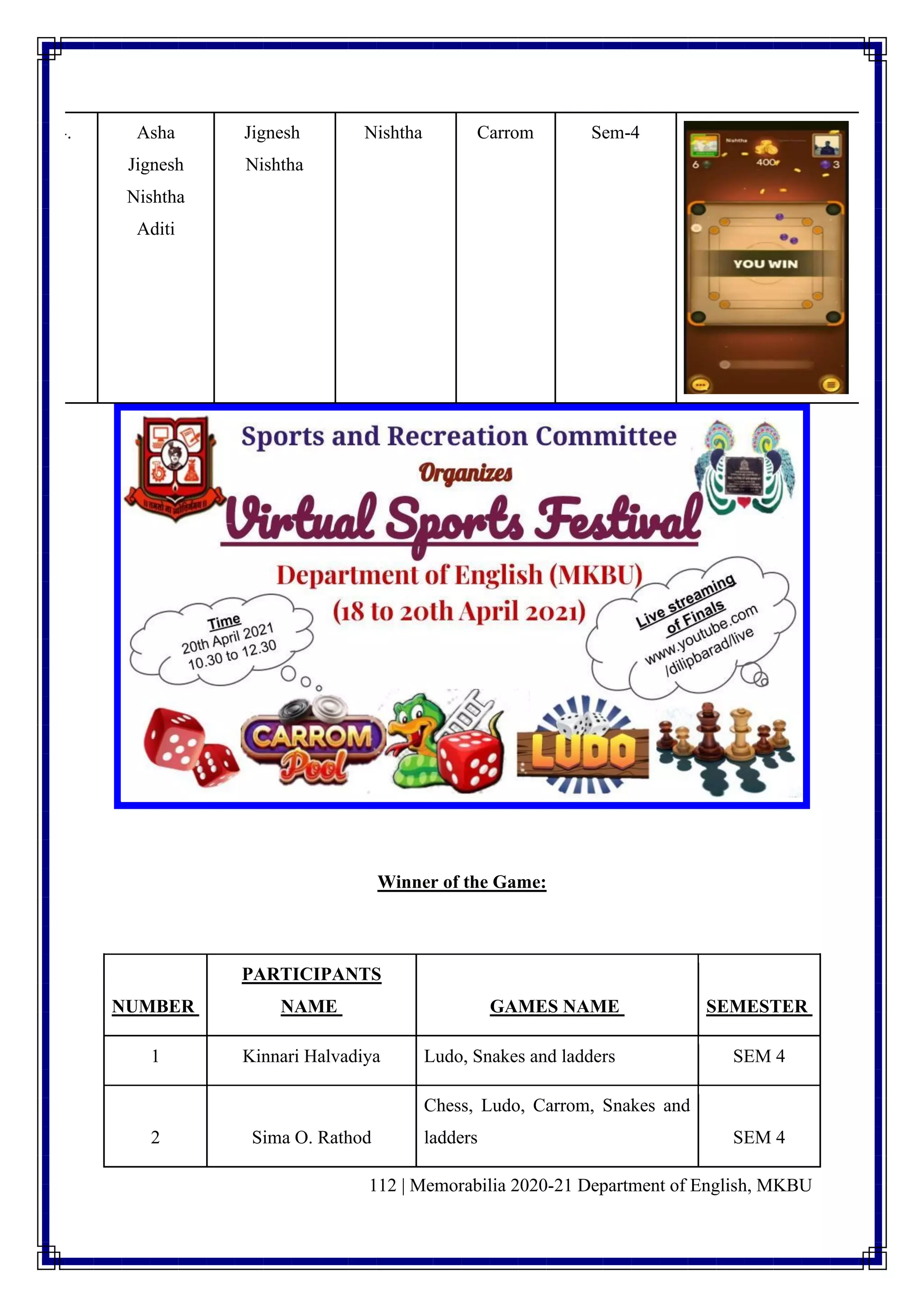 112 | Memorabilia 2020-21 Department of English, MKBU
Winner of the Game:
NUMBER
PARTICIPANTS
NAME GAMES NAME SEMESTER
1 Kinnari Halvadiya Ludo, Snakes and ladders SEM 4
2 Sima O. Rathod
Chess, Ludo, Carrom, Snakes and
ladders SEM 4
4. Asha
Jignesh
Nishtha
Aditi
Jignesh
Nishtha
Nishtha Carrom Sem-4
 