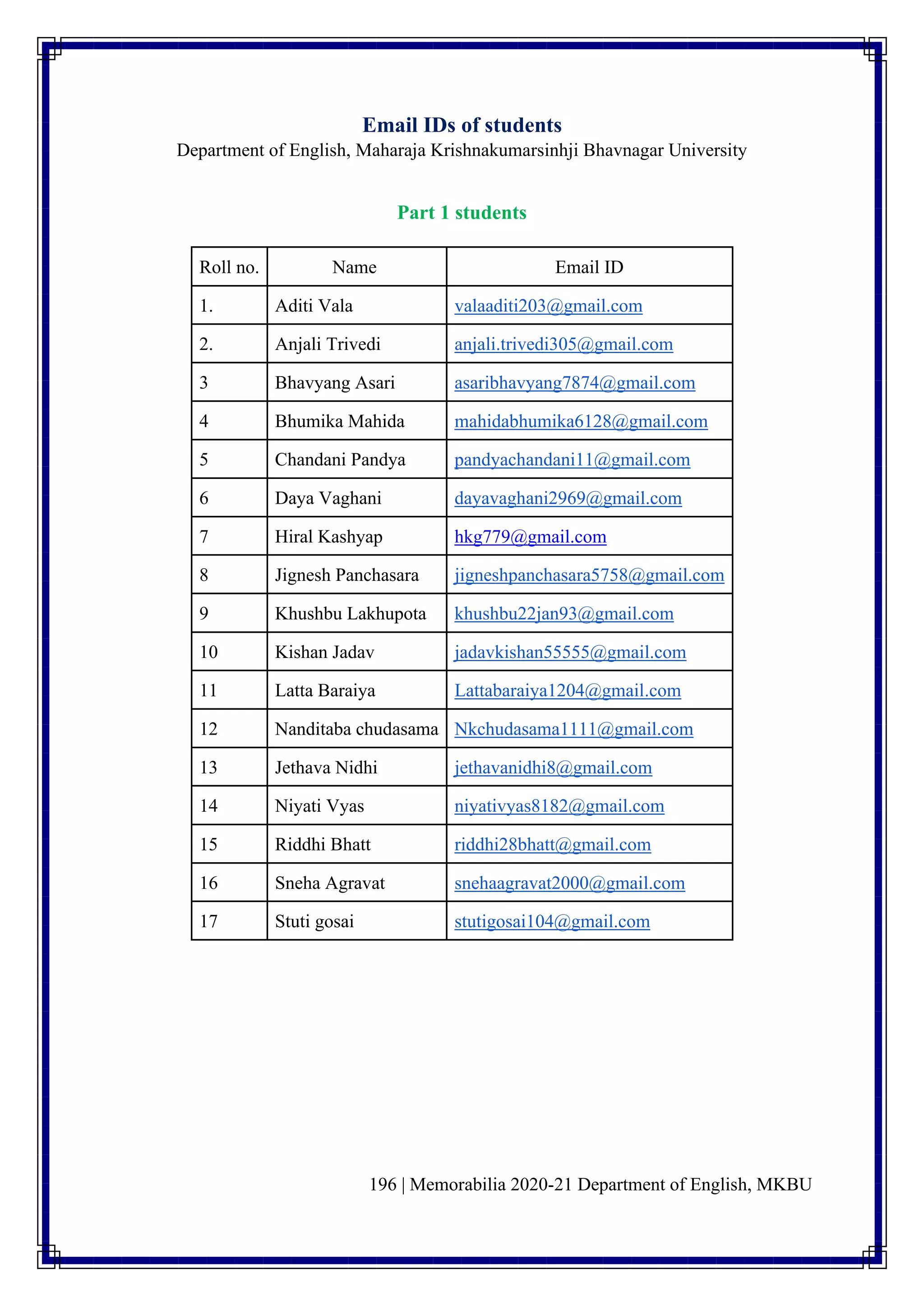 196 | Memorabilia 2020-21 Department of English, MKBU
Email IDs of students
Department of English, Maharaja Krishnakumarsinhji Bhavnagar University
Part 1 students
Roll no. Name Email ID
1. Aditi Vala valaaditi203@gmail.com
2. Anjali Trivedi anjali.trivedi305@gmail.com
3 Bhavyang Asari asaribhavyang7874@gmail.com
4 Bhumika Mahida mahidabhumika6128@gmail.com
5 Chandani Pandya pandyachandani11@gmail.com
6 Daya Vaghani dayavaghani2969@gmail.com
7 Hiral Kashyap hkg779@gmail.com
8 Jignesh Panchasara jigneshpanchasara5758@gmail.com
9 Khushbu Lakhupota khushbu22jan93@gmail.com
10 Kishan Jadav jadavkishan55555@gmail.com
11 Latta Baraiya Lattabaraiya1204@gmail.com
12 Nanditaba chudasama Nkchudasama1111@gmail.com
13 Jethava Nidhi jethavanidhi8@gmail.com
14 Niyati Vyas niyativyas8182@gmail.com
15 Riddhi Bhatt riddhi28bhatt@gmail.com
16 Sneha Agravat snehaagravat2000@gmail.com
17 Stuti gosai stutigosai104@gmail.com
 