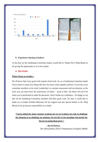 106 | Memorabilia 2020-21 Department of English, MKBU
Experience sharing as leaders:
At the best we the Gardening Committee leaders would like to Thanks Prof. Dilip Barad sir
for giving the opportunity to us to be a leader.
❖ Rita Dabhi
What I learn as a leader :
We all know that every good work requires hard work. So, as a Gardening Committee leader
I have learnt so many new things like how the team works together and how to convince your
committee members to do work, Leadership is a constant assessment and reevaluation, so the
more you can learn from the experiences of others – good or bad– the better off you’ll be
when you’re positioned to make the decisions. And it builds my confidence. I'm happy to see
that all the Gardening Committee members did their great work. So, here I would like to
thank my co-leader Nishtha Makwana for her support and also special thanks to Dr. Dilip
Barad sir for giving me responsibility as a leader.
"I grow plants for many reasons: to please my eye or to please my soul, to challenge
the elements or to challenge my patience, for novelty or for nostalgia, but mostly for
the joy in seeing them grow."
– David Hobson
 