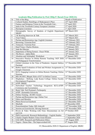 19 | Memorabilia 2020-21 Department of English, MKBU
Academic Blog Publication by Prof. Dilip P. Barad (Year 2020-21)
Sr Title of the Blog Month of Publication
1 Cultural Studies: Retellings of Shakespeare's Plays 23rd
April 2020
2 Fantasy and Religious Vision in the Twentieth Cent... 2nd
April 2021
3 India in the Twentieth Century European Literature 2nd
April 2020
4 Dystopian Literature 1st
April 2020
5 Demographic Survey of Students of English Department
MKBU
30th
March 2021
6 J K Rowling Interview & Talk 22nd
March 2021
7 Viral Videos 22nd
March 2021
8 Puritan and Restoration Age: English Literature 14th
February 2021
9 Browning: Victorian Poet 14th
February 2021
10 Tennyson: Victorian Poet 14th
February 2021
11 Hard Times: Charles Dickens 1st
February 2021
12 Jude the Obscure 27th
January 2021
13 Importance of Being Earnest - Oscar Wilde 24th
January 2021
14 The Rover - Aphra Behn 16th
January 2021
15 Absalom and Achitophel: Worksheet 4th
January 2021
16 Innovative Practice in Online Remote Teaching: NEP 2020
and Pedagogical Transformation
31st
December 2020
17 Global Literature in the Time of Pandemic: Gujarati Sahitya
Parishad
31st
December 2020
18 Rubric based Evaluation of Oral and Written Assignments in
Google Classroom
31st
December 2020
19 KCG: Engaging Learners in Online Remote Teaching: Online
Sessions
31st
December 2020
20 RIE-NCERT, Bhopal: Role of ICT in Online Courses 31st
December 2020
21 Meghalaya - Shillong: Lady Keane College: Online Faculty
Development Programme
31st
December 2020
22 eFDP: MKBU 31st
December 2020
23 Networked Teacher: Technology Integration: KCG-eFDP:
Commerce and Accountancy
31st
December 2020
24 Book Talk: Neil Postman's Technopoly 31st
December 2020
25 eFDP - Karnataka University 31st
December 2020
26 Online Training - SCERT Assam 31st
December 2020
27 Puritan and Restoration Age: Online Test 31st
December 2020
28 Ethics and Morality 29th
December 2020
29 Photo-Novel on Facebook 21st
December 2020
30 Macbeth 8th
December 2020
31 Postcolonialism Today: Bill Ashcroft 22nd
November 2020
32 Session on Ecocriticism: Devang Nanavati 14th
November 2020
33 Rivers & Tides: Working with Time: Documentary on Art
and Life
8th
October 2020
34 PhD Coursework: Research Methodology - English Studies 1st
September 2020
35 Charlie Chaplin Modern Times Great Dictator 1st
September 2020
36 UGC-RPE: Research and Publication Ethics 19th
August 2020
37 Tagore - Deeno Dan - The Impoverished Gift 8th
August 2020
 