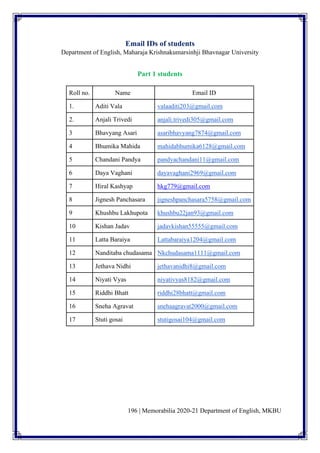 196 | Memorabilia 2020-21 Department of English, MKBU
Email IDs of students
Department of English, Maharaja Krishnakumarsinhji Bhavnagar University
Part 1 students
Roll no. Name Email ID
1. Aditi Vala valaaditi203@gmail.com
2. Anjali Trivedi anjali.trivedi305@gmail.com
3 Bhavyang Asari asaribhavyang7874@gmail.com
4 Bhumika Mahida mahidabhumika6128@gmail.com
5 Chandani Pandya pandyachandani11@gmail.com
6 Daya Vaghani dayavaghani2969@gmail.com
7 Hiral Kashyap hkg779@gmail.com
8 Jignesh Panchasara jigneshpanchasara5758@gmail.com
9 Khushbu Lakhupota khushbu22jan93@gmail.com
10 Kishan Jadav jadavkishan55555@gmail.com
11 Latta Baraiya Lattabaraiya1204@gmail.com
12 Nanditaba chudasama Nkchudasama1111@gmail.com
13 Jethava Nidhi jethavanidhi8@gmail.com
14 Niyati Vyas niyativyas8182@gmail.com
15 Riddhi Bhatt riddhi28bhatt@gmail.com
16 Sneha Agravat snehaagravat2000@gmail.com
17 Stuti gosai stutigosai104@gmail.com
 
