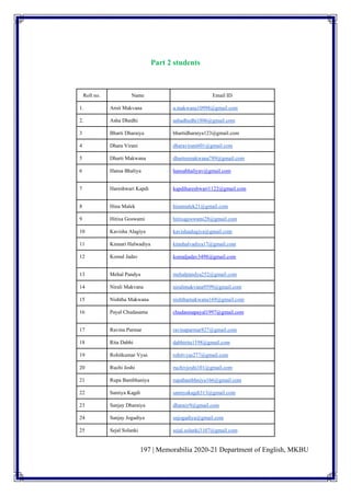 197 | Memorabilia 2020-21 Department of English, MKBU
Part 2 students
Roll no. Name Email ID
1. Amit Makvana a.makwana10998@gmail.com
2. Asha Dhedhi ashadhedhi1806@gmail.com
3 Bharti Dharaiya bhartidharaiya123@gmail.com
4 Dhara Virani dharavirani601@gmail.com
5 Dharti Makwana dharteemakwana789@gmail.com
6 Hansa Bhaliya hansabhaliyav@gmail.com
7 Hareshwari Kapdi kapdihareshwari1122@gmail.com
8 Hina Malek hinamalek21@gmail.com
9 Hitixa Goswami hitixagoswami28@gmail.com
10 Kavisha Alagiya kavishaalagiya@gmail.com
11 Kinnari Halwadiya kinuhalvadiya17@gmail.com
12 Komal Jadav komaljadav3498@gmail.com
13 Mehal Pandya mehalpandya252@gmail.com
14 Nirali Makvana niralimakvana9599@gmail.com
15 Nishtha Makwana nishthamakwana169@gmail.com
16 Payal Chudasama chudasmapayal1997@gmail.com
17 Ravina Parmar ravinaparmar827@gmail.com
18 Rita Dabhi dabhirita1198@gmail.com
19 Rohitkumar Vyas rohitvyas277@gmail.com
20 Ruchi Joshi ruchivjoshi101@gmail.com
21 Rupa Bambhaniya rupabambhniya166@gmail.com
22 Samiya Kagdi samiyakagdi313@gmail.com
23 Sanjay Dharaiya dharaiy9@gmail.com
24 Sanjay Jogadiya snjogadiya@gmail.com
25 Sejal Solanki sejal.solanki3107@gmail.com
 