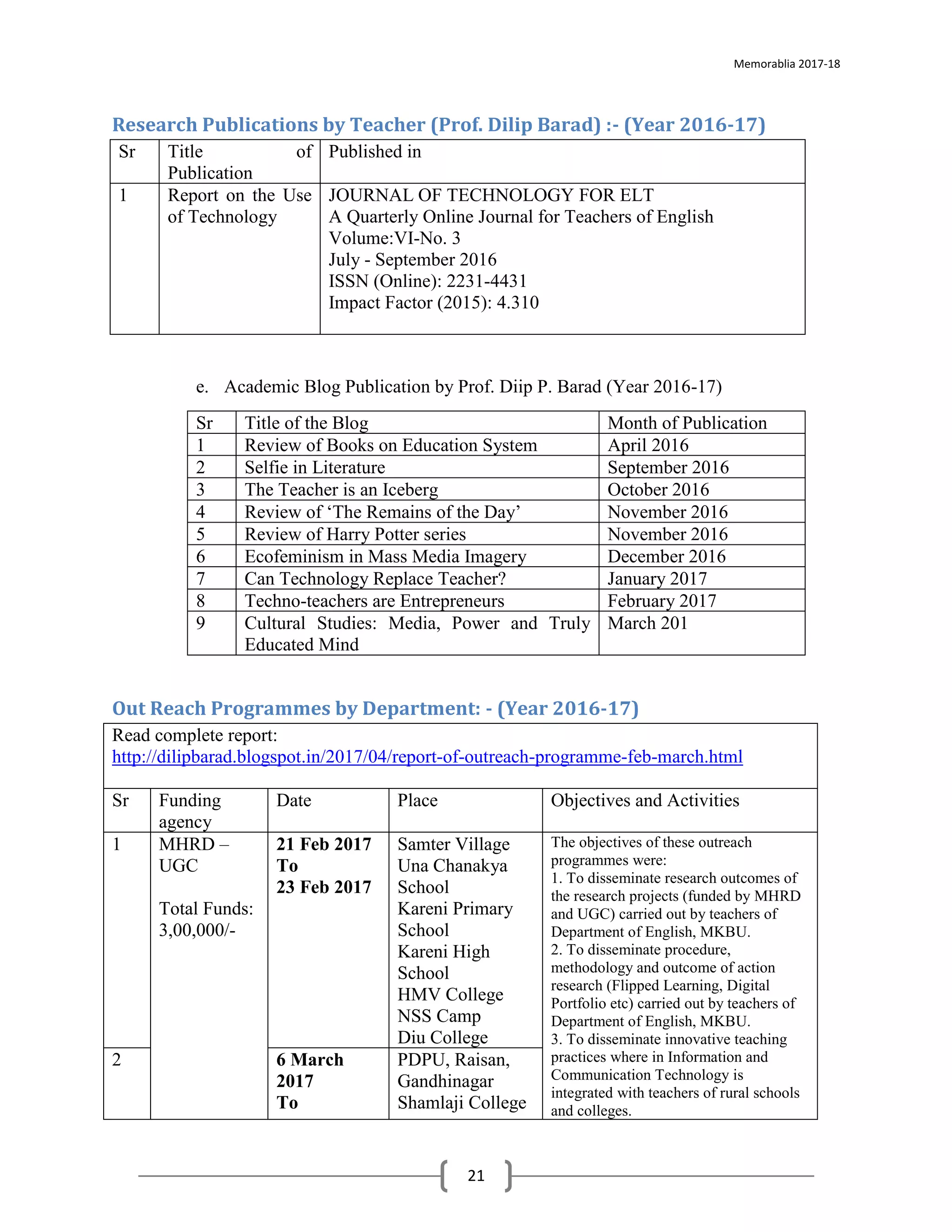 Memorablia 2017-18
21
Research Publications by Teacher (Prof. Dilip Barad) :- (Year 2016-17)
Sr Title of
Publication
Published in
1 Report on the Use
of Technology
JOURNAL OF TECHNOLOGY FOR ELT
A Quarterly Online Journal for Teachers of English
Volume:VI-No. 3
July - September 2016
ISSN (Online): 2231-4431
Impact Factor (2015): 4.310
e. Academic Blog Publication by Prof. Diip P. Barad (Year 2016-17)
Sr Title of the Blog Month of Publication
1 Review of Books on Education System April 2016
2 Selfie in Literature September 2016
3 The Teacher is an Iceberg October 2016
4 Review of ‘The Remains of the Day’ November 2016
5 Review of Harry Potter series November 2016
6 Ecofeminism in Mass Media Imagery December 2016
7 Can Technology Replace Teacher? January 2017
8 Techno-teachers are Entrepreneurs February 2017
9 Cultural Studies: Media, Power and Truly
Educated Mind
March 201
Out Reach Programmes by Department: - (Year 2016-17)
Read complete report:
http://dilipbarad.blogspot.in/2017/04/report-of-outreach-programme-feb-march.html
Sr Funding
agency
Date Place Objectives and Activities
1 MHRD –
UGC
Total Funds:
3,00,000/-
21 Feb 2017
To
23 Feb 2017
Samter Village
Una Chanakya
School
Kareni Primary
School
Kareni High
School
HMV College
NSS Camp
Diu College
The objectives of these outreach
programmes were:
1. To disseminate research outcomes of
the research projects (funded by MHRD
and UGC) carried out by teachers of
Department of English, MKBU.
2. To disseminate procedure,
methodology and outcome of action
research (Flipped Learning, Digital
Portfolio etc) carried out by teachers of
Department of English, MKBU.
3. To disseminate innovative teaching
practices where in Information and
Communication Technology is
integrated with teachers of rural schools
and colleges.
2 6 March
2017
To
PDPU, Raisan,
Gandhinagar
Shamlaji College
 