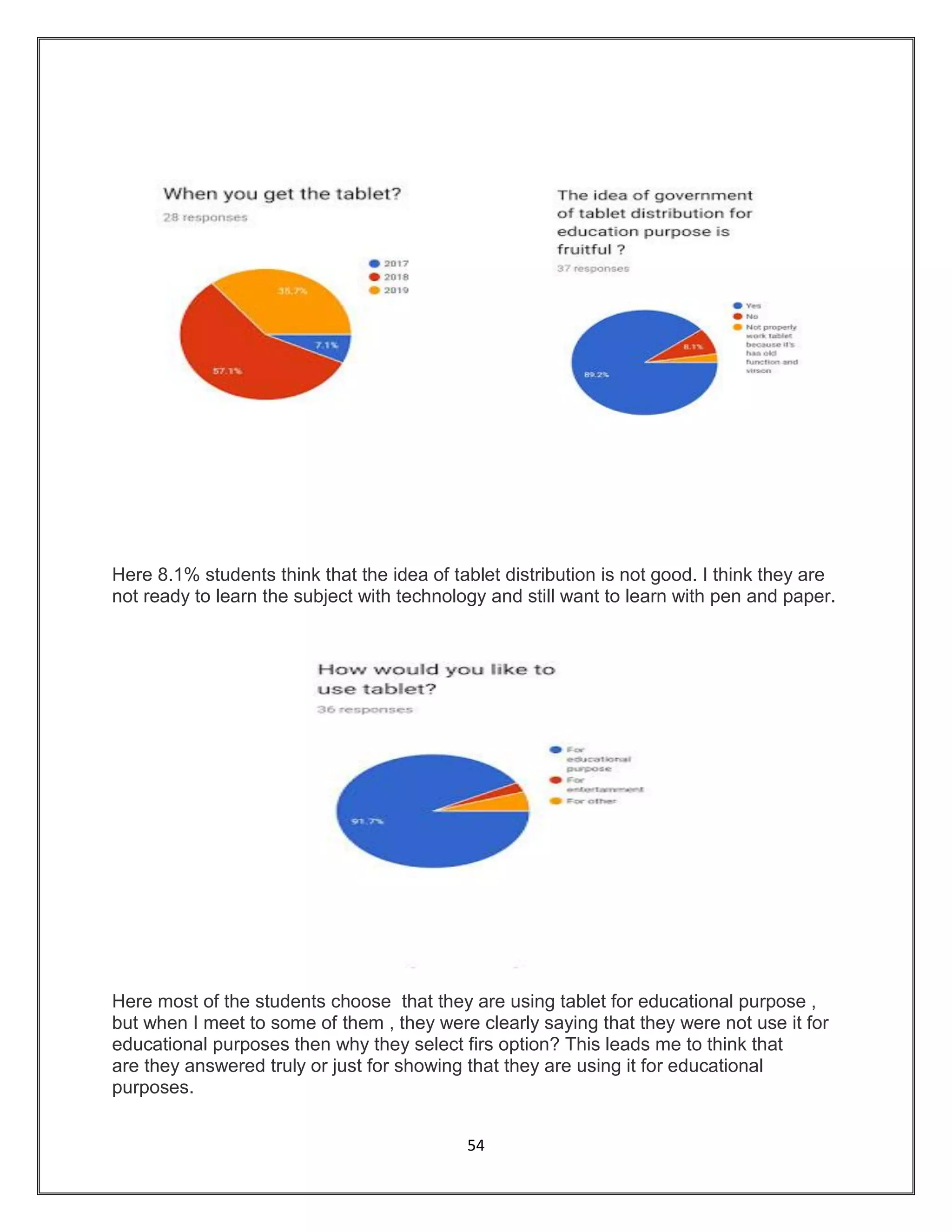 54
Here 8.1% students think that the idea of tablet distribution is not good. I think they are
not ready to learn the subject with technology and still want to learn with pen and paper.
Here most of the students choose that they are using tablet for educational purpose ,
but when I meet to some of them , they were clearly saying that they were not use it for
educational purposes then why they select firs option? This leads me to think that
are they answered truly or just for showing that they are using it for educational
purposes.
 