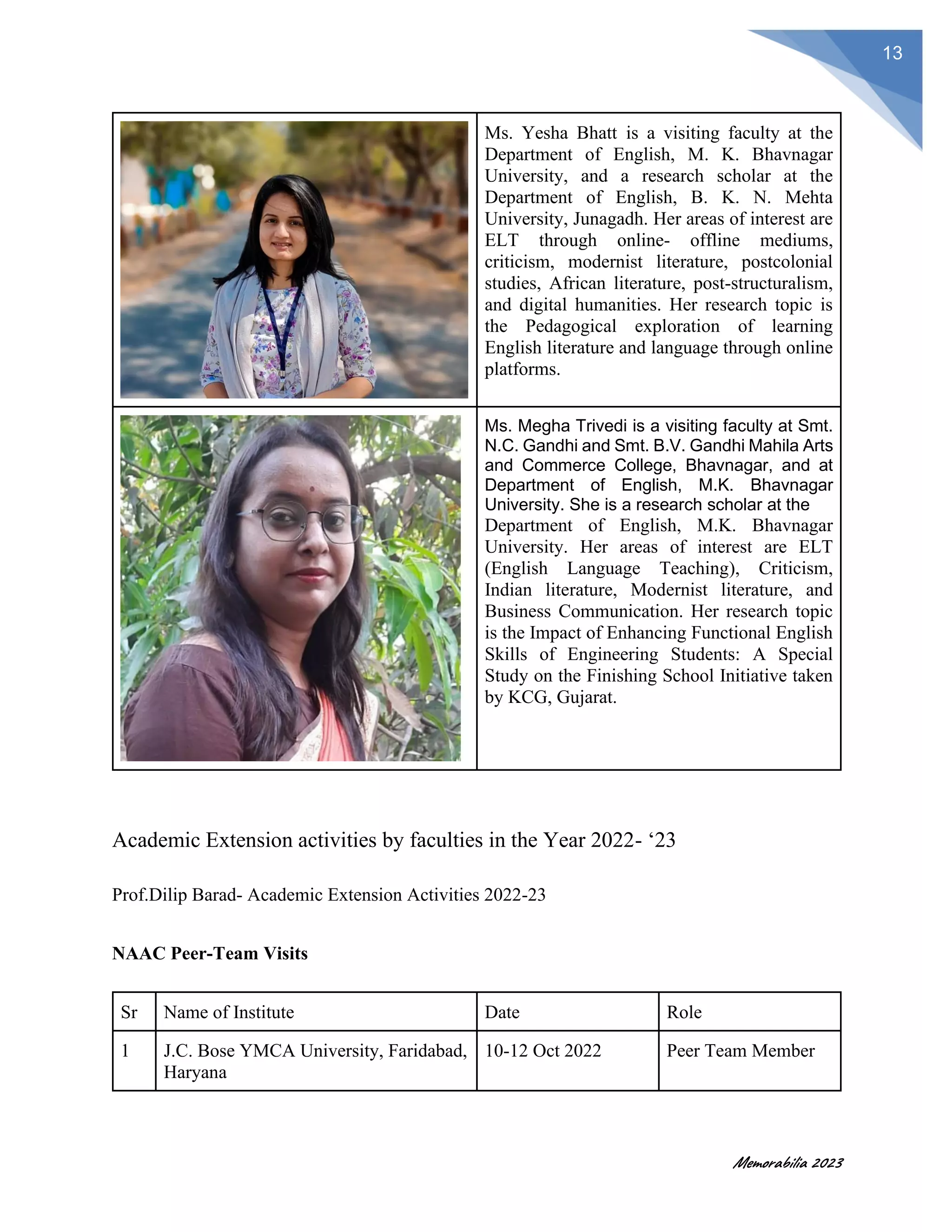 Memorabilia 2023
13
Ms. Yesha Bhatt is a visiting faculty at the
Department of English, M. K. Bhavnagar
University, and a research scholar at the
Department of English, B. K. N. Mehta
University, Junagadh. Her areas of interest are
ELT through online- offline mediums,
criticism, modernist literature, postcolonial
studies, African literature, post-structuralism,
and digital humanities. Her research topic is
the Pedagogical exploration of learning
English literature and language through online
platforms.
Ms. Megha Trivedi is a visiting faculty at Smt.
N.C. Gandhi and Smt. B.V. Gandhi Mahila Arts
and Commerce College, Bhavnagar, and at
Department of English, M.K. Bhavnagar
University. She is a research scholar at the
Department of English, M.K. Bhavnagar
University. Her areas of interest are ELT
(English Language Teaching), Criticism,
Indian literature, Modernist literature, and
Business Communication. Her research topic
is the Impact of Enhancing Functional English
Skills of Engineering Students: A Special
Study on the Finishing School Initiative taken
by KCG, Gujarat.
Academic Extension activities by faculties in the Year 2022- ‘23
Prof.Dilip Barad- Academic Extension Activities 2022-23
NAAC Peer-Team Visits
Sr Name of Institute Date Role
1 J.C. Bose YMCA University, Faridabad,
Haryana
10-12 Oct 2022 Peer Team Member
 
