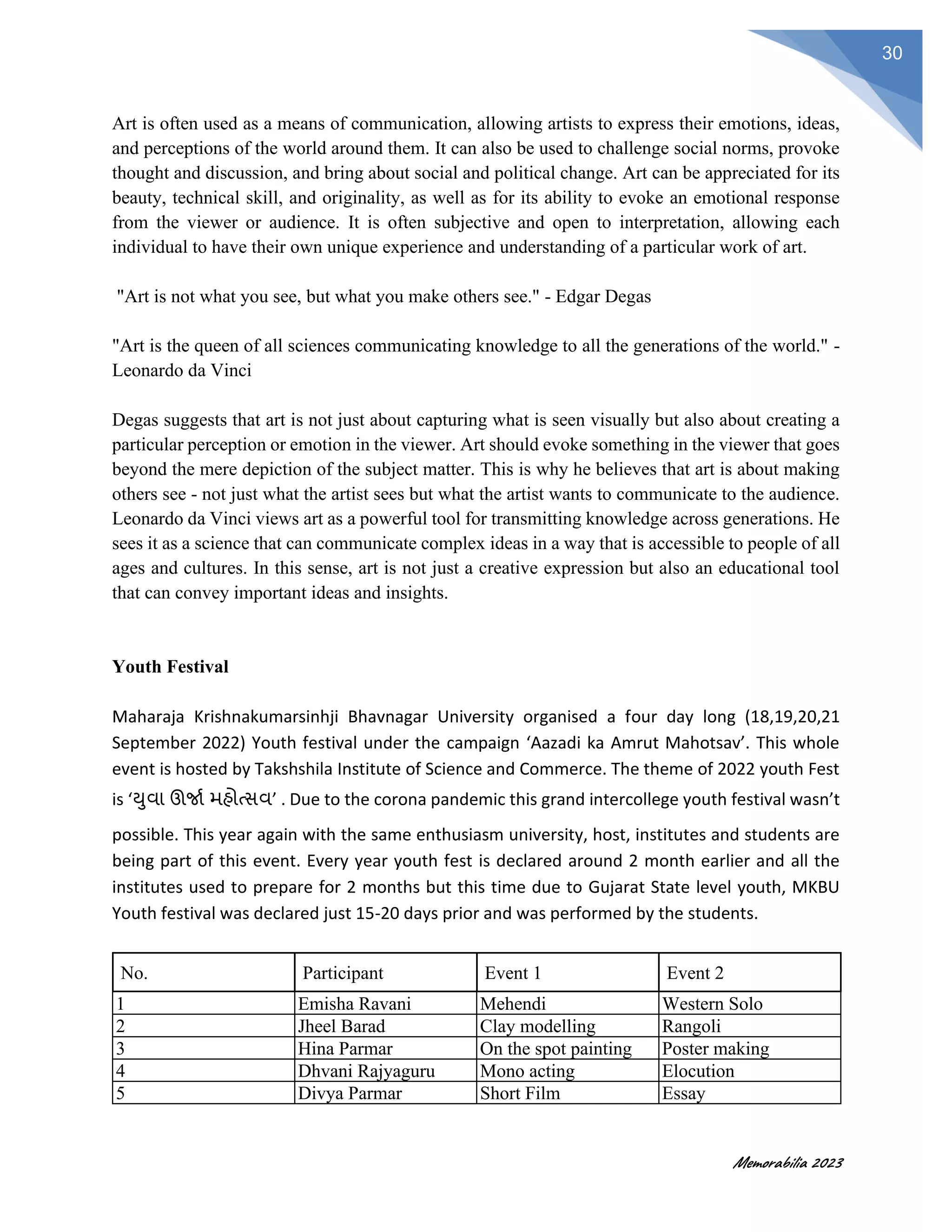 Memorabilia 2023
30
Art is often used as a means of communication, allowing artists to express their emotions, ideas,
and perceptions of the world around them. It can also be used to challenge social norms, provoke
thought and discussion, and bring about social and political change. Art can be appreciated for its
beauty, technical skill, and originality, as well as for its ability to evoke an emotional response
from the viewer or audience. It is often subjective and open to interpretation, allowing each
individual to have their own unique experience and understanding of a particular work of art.
"Art is not what you see, but what you make others see." - Edgar Degas
"Art is the queen of all sciences communicating knowledge to all the generations of the world." -
Leonardo da Vinci
Degas suggests that art is not just about capturing what is seen visually but also about creating a
particular perception or emotion in the viewer. Art should evoke something in the viewer that goes
beyond the mere depiction of the subject matter. This is why he believes that art is about making
others see - not just what the artist sees but what the artist wants to communicate to the audience.
Leonardo da Vinci views art as a powerful tool for transmitting knowledge across generations. He
sees it as a science that can communicate complex ideas in a way that is accessible to people of all
ages and cultures. In this sense, art is not just a creative expression but also an educational tool
that can convey important ideas and insights.
Youth Festival
Maharaja Krishnakumarsinhji Bhavnagar University organised a four day long (18,19,20,21
September 2022) Youth festival under the campaign ‘Aazadi ka Amrut Mahotsav’. This whole
event is hosted by Takshshila Institute of Science and Commerce. The theme of 2022 youth Fest
is ‘યુવા ઊર્જા મહોત્સવ’ . Due to the corona pandemic this grand intercollege youth festival wasn’t
possible. This year again with the same enthusiasm university, host, institutes and students are
being part of this event. Every year youth fest is declared around 2 month earlier and all the
institutes used to prepare for 2 months but this time due to Gujarat State level youth, MKBU
Youth festival was declared just 15-20 days prior and was performed by the students.
No. Participant Event 1 Event 2
1 Emisha Ravani Mehendi Western Solo
2 Jheel Barad Clay modelling Rangoli
3 Hina Parmar On the spot painting Poster making
4 Dhvani Rajyaguru Mono acting Elocution
5 Divya Parmar Short Film Essay
 