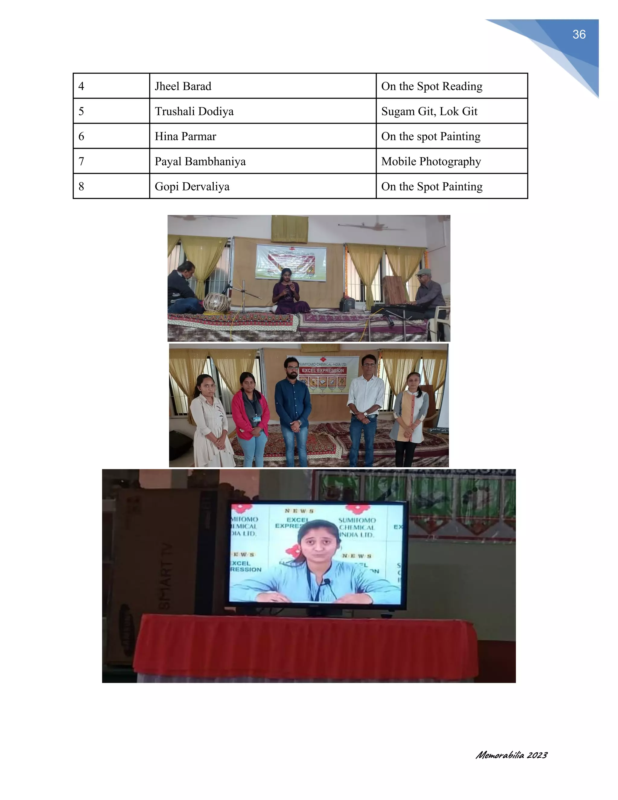 Memorabilia 2023
36
4 Jheel Barad On the Spot Reading
5 Trushali Dodiya Sugam Git, Lok Git
6 Hina Parmar On the spot Painting
7 Payal Bambhaniya Mobile Photography
8 Gopi Dervaliya On the Spot Painting
 